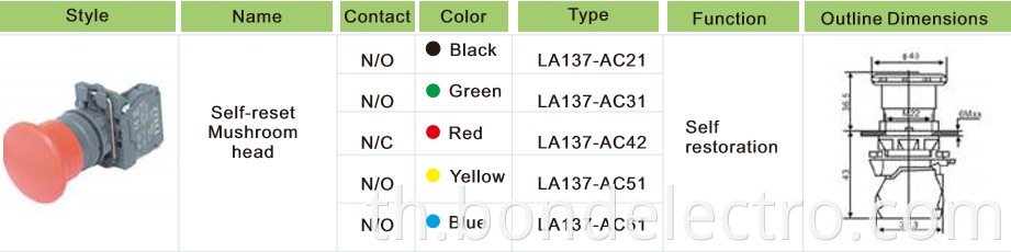 XB5AC42 Self-reset Mushroom Switch